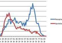 Fortsatt brist på receptarier
