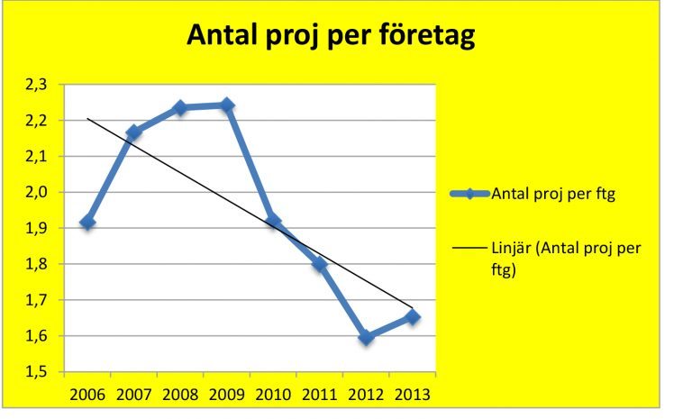 Fem tips till Ingrid Petersson om den kliniska forskningen i Sverige