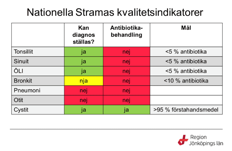 Hur har läkarkåren kunnat sälja ut kärnan i sin yrkesutövning?