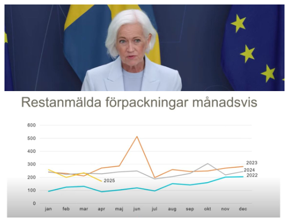 Regeringen utreder nya lagar mot läkemedelsbrist